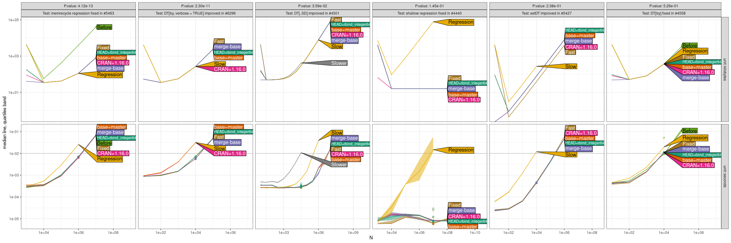 Comparison Plot