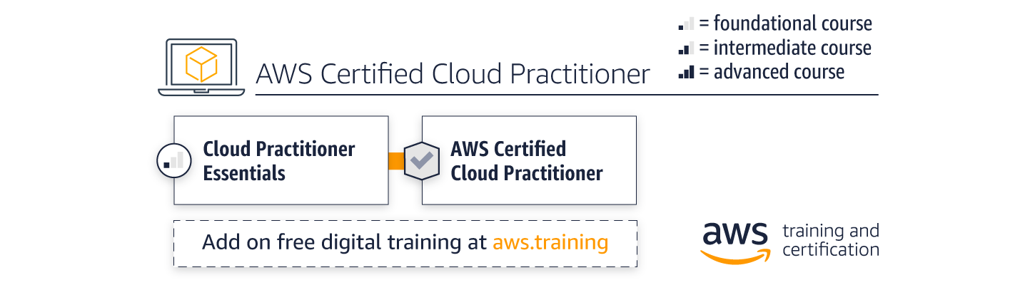 Cloud Practitioner