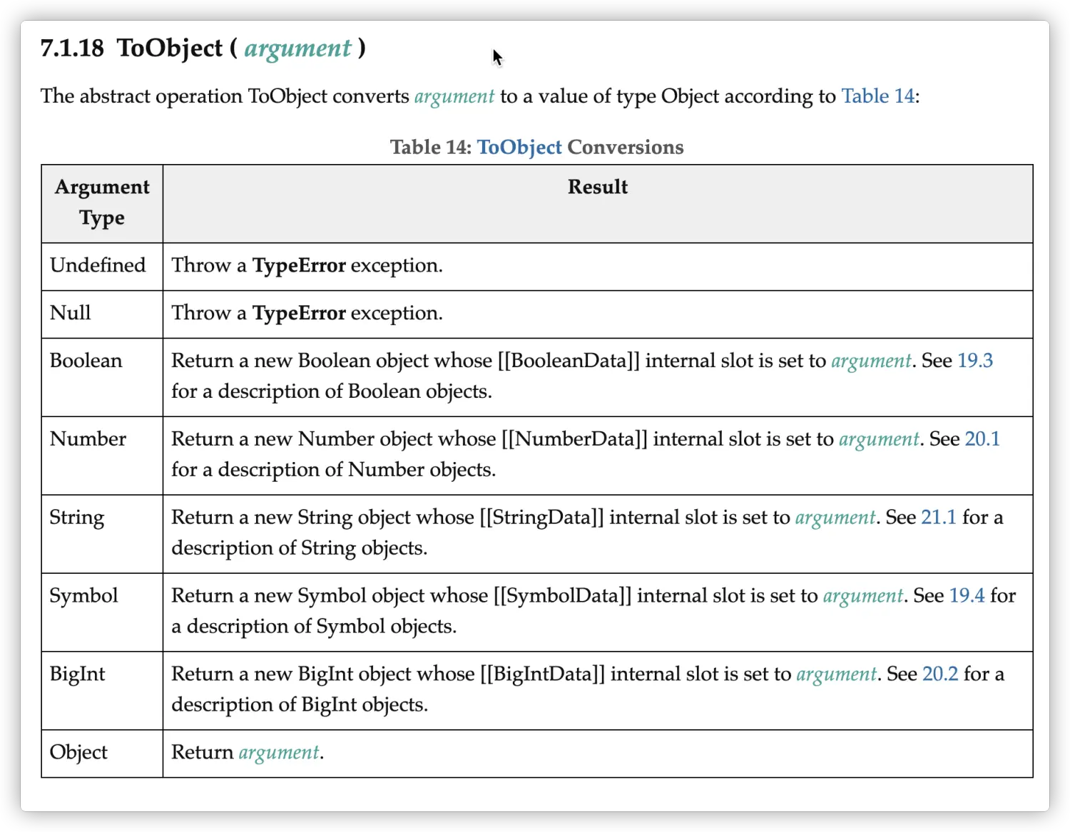 ToObject Abstract Operation