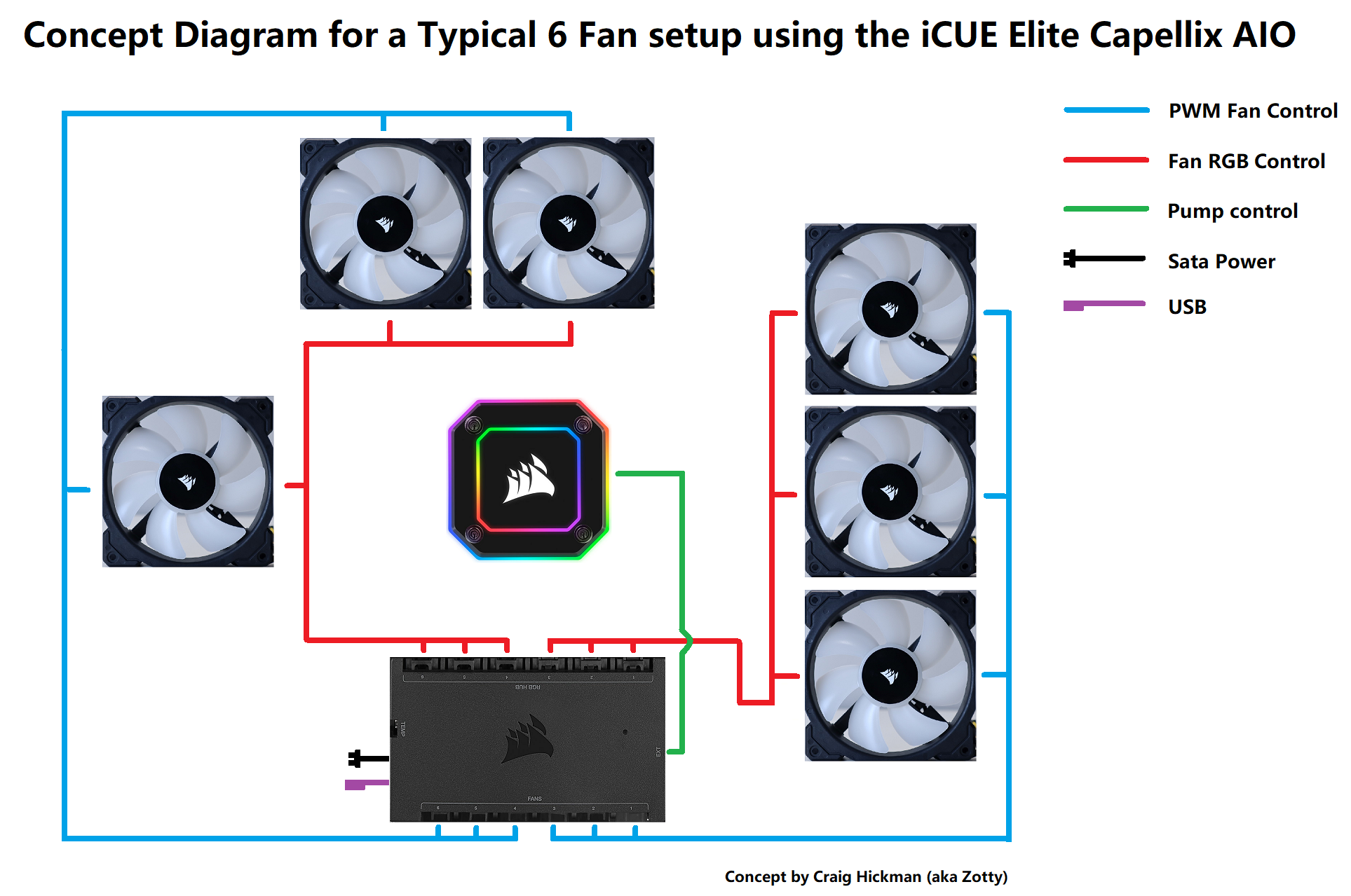10 RGB Fan Diagram Including H-Series Elite Capellix AIO Coolers