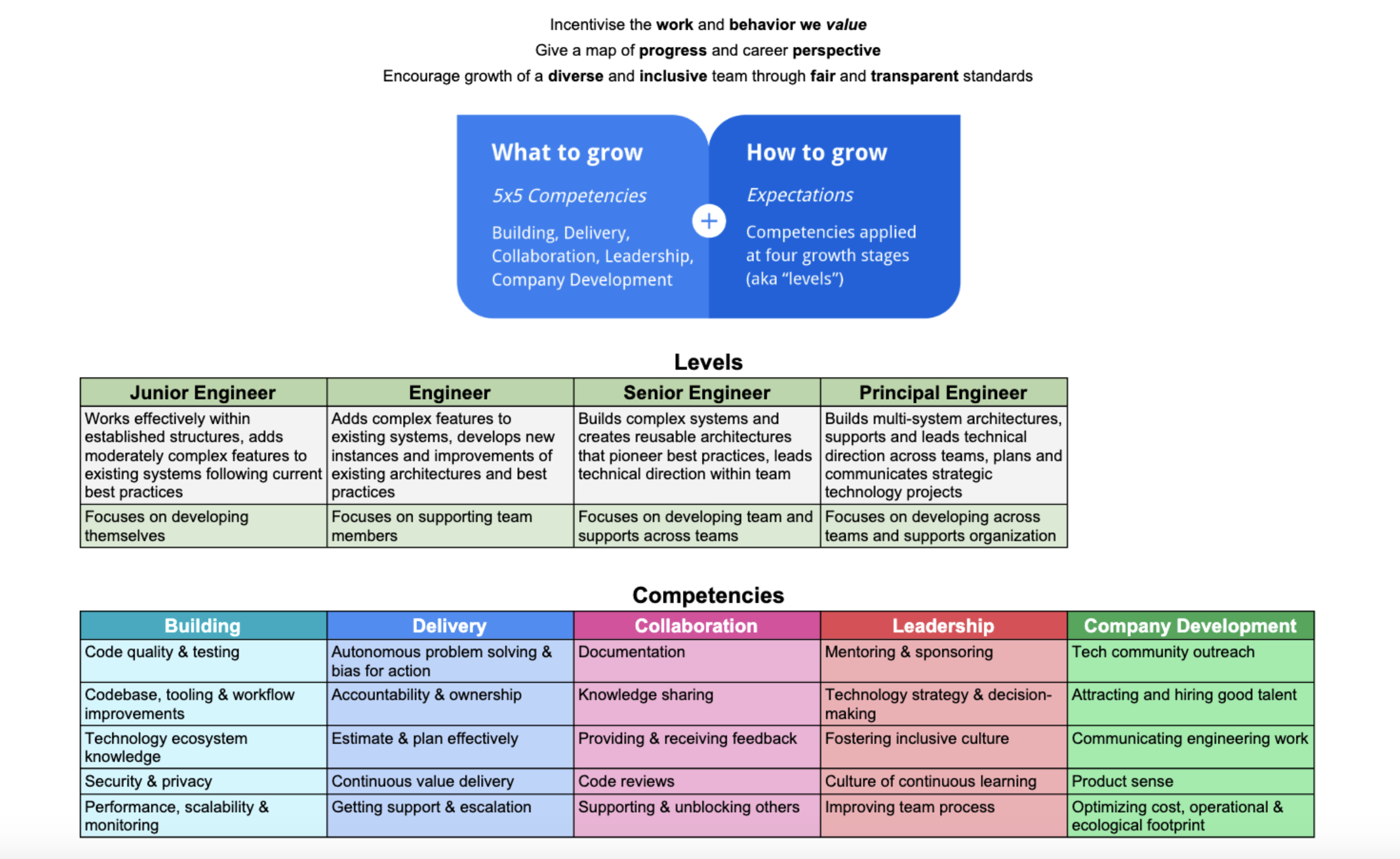 Growth Framework