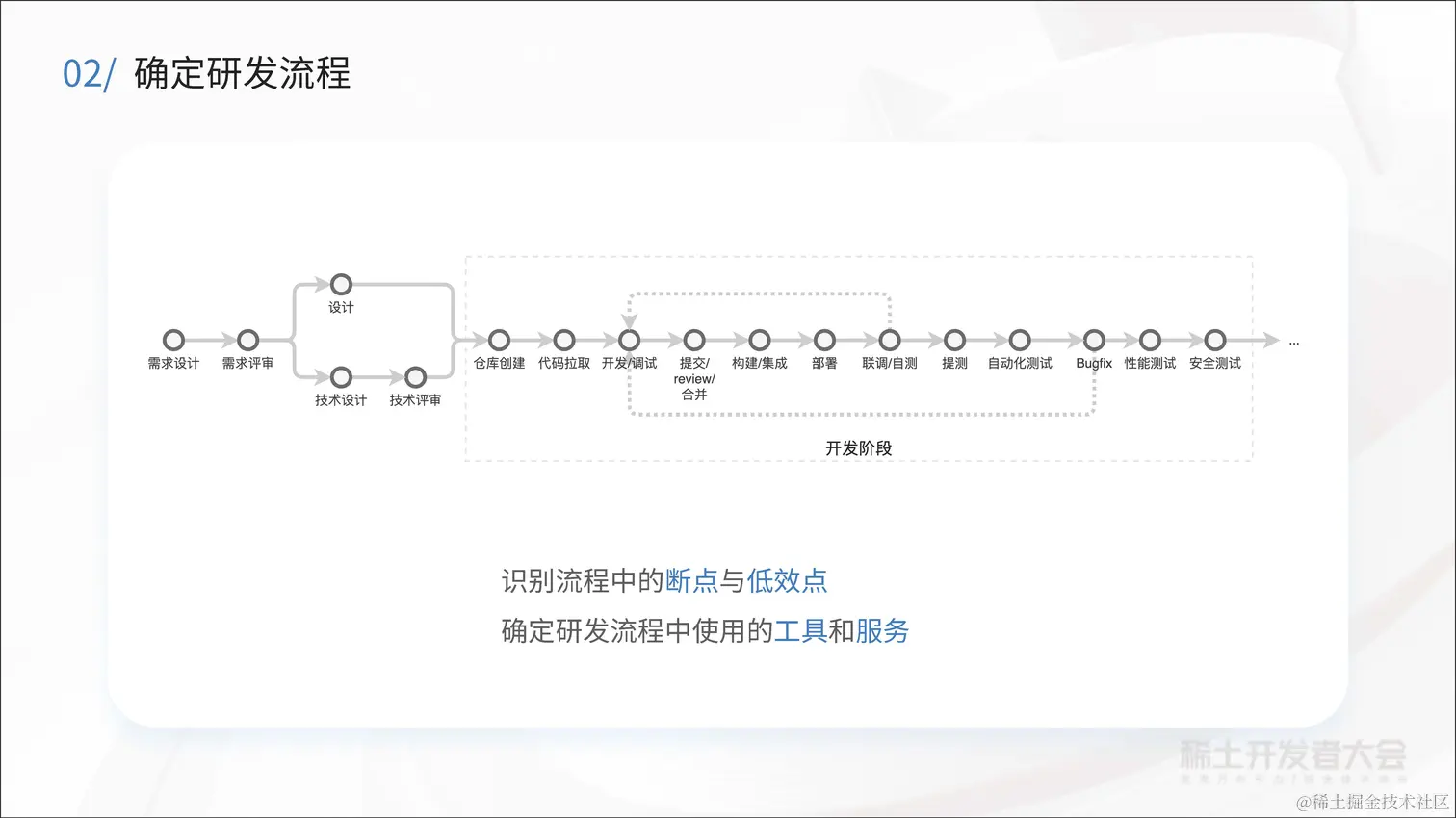 大前端工程实践与性能优化-金振祖-统一工程化！奇安信千星平台的破圈之路v1.1_页面_13.jpg