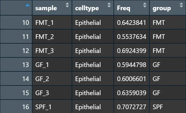 dose_epi