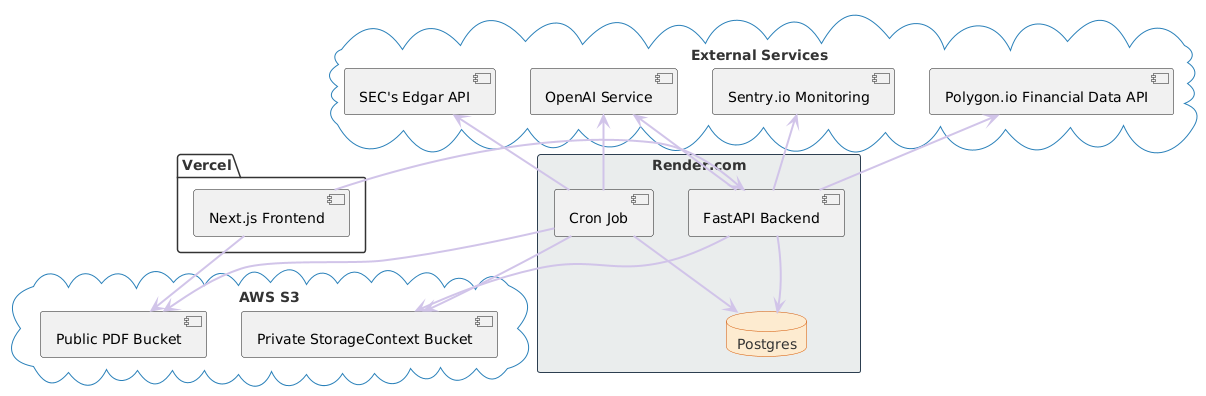 System Architecture