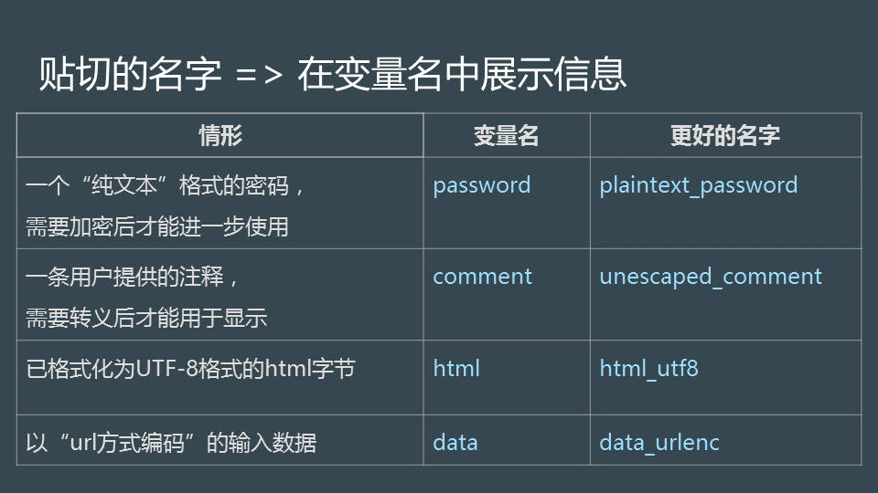 贴切的名字: 在变量中展示信息