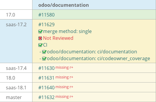 Pull request status dashboard