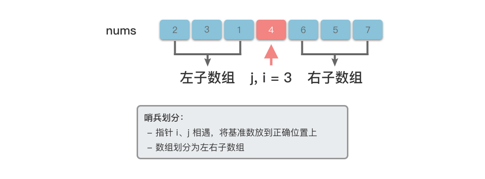 哨兵划分 7