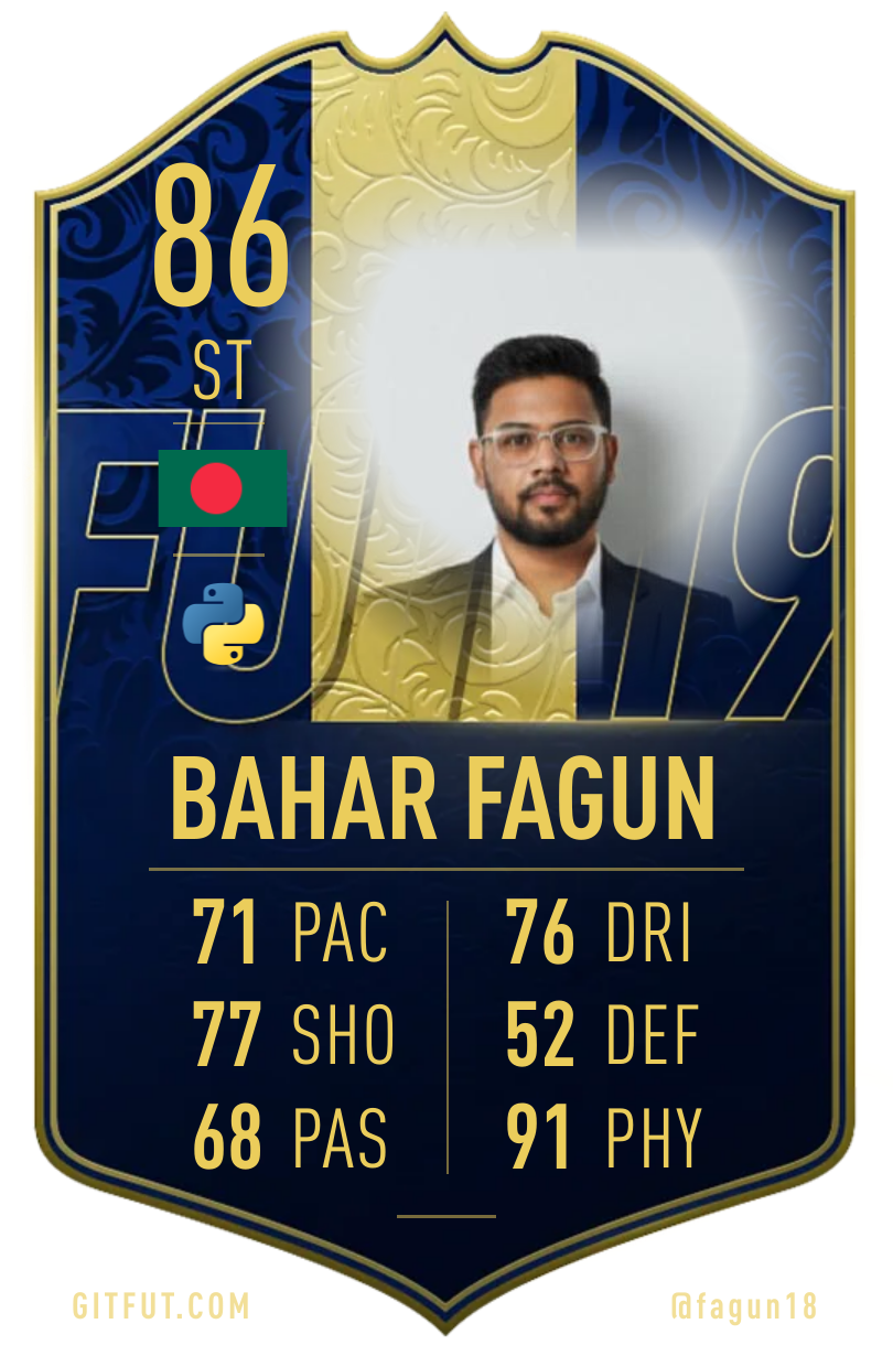 Mejbaur Bahar Fagun - 86 TOTY GitFut Card