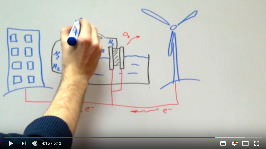 Le Steauckage d'Energie - Draw my Pr. Stache