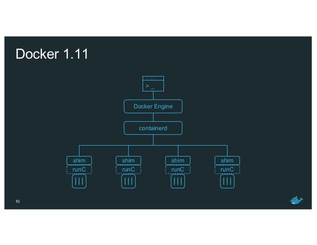 docker process