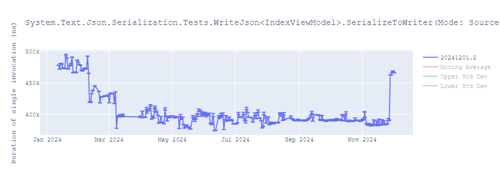 graph