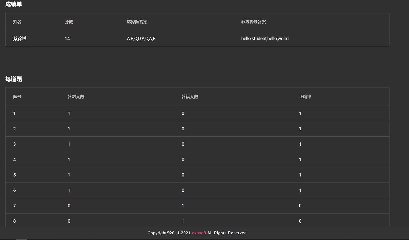 GitHub - cxb-soft/cxhomework: 一个作业自动批改系统 · GitHub