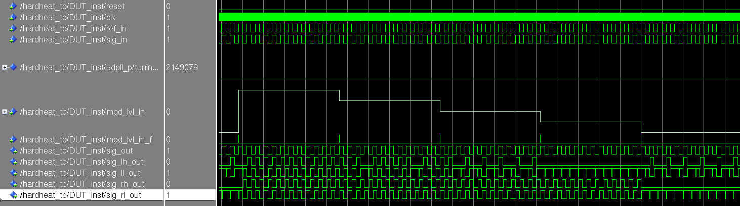 HardHeat simulation