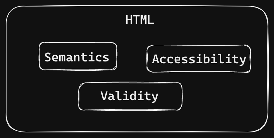 HTMl