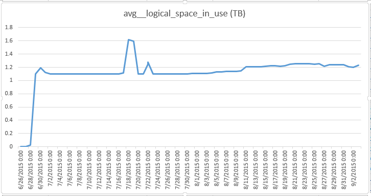 Physical/Logical Capacity