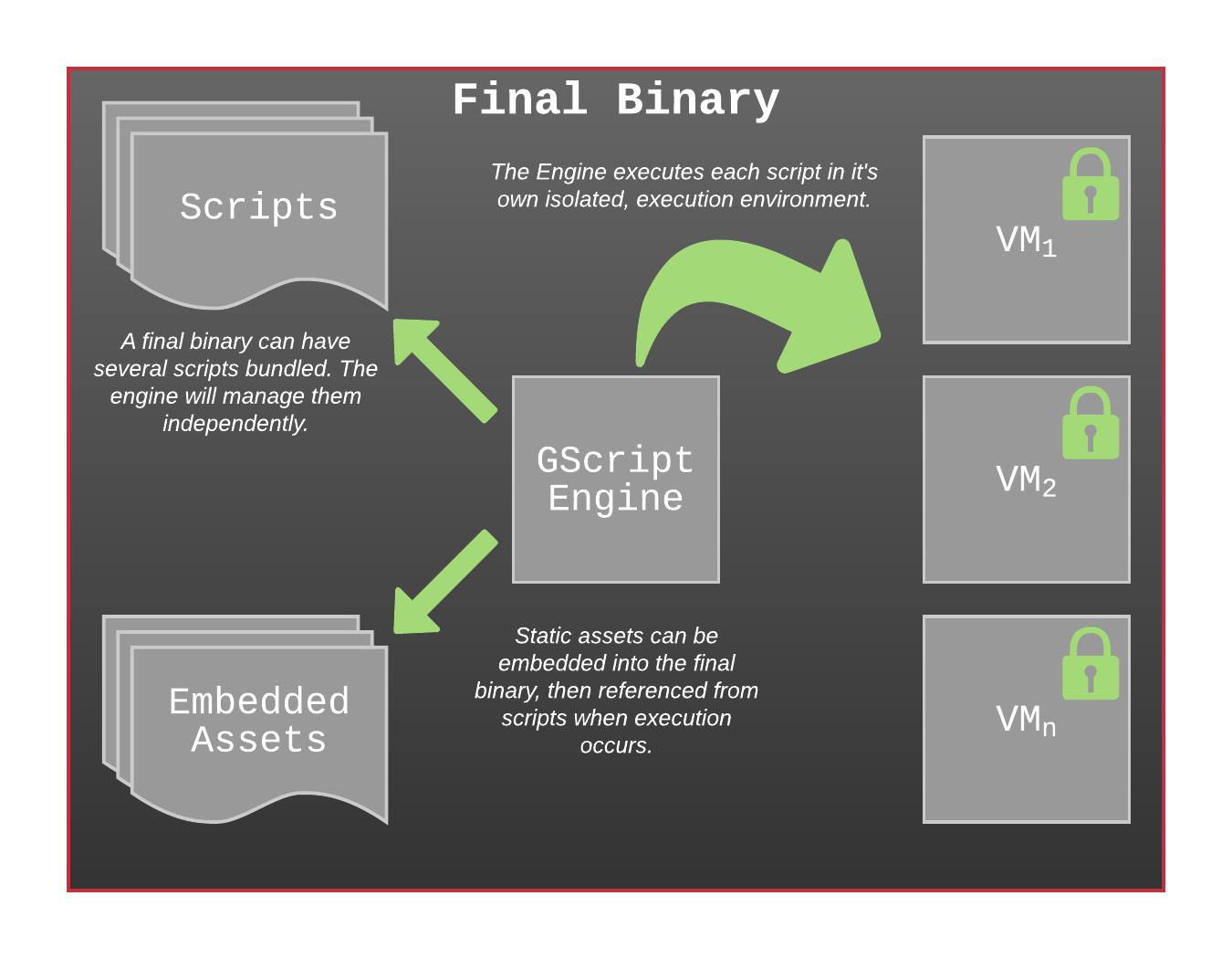 GScript Architecture Diagram