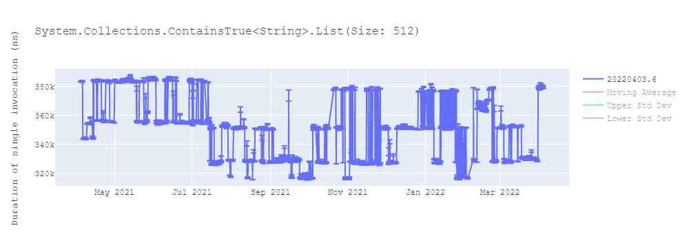 graph