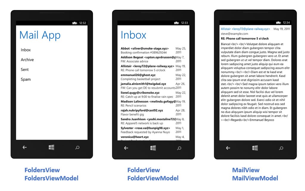 Windows Phone Default MVVMCross Navigation