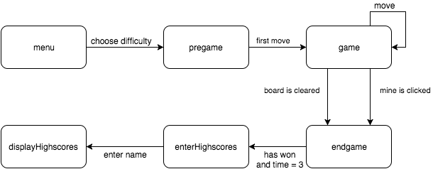State Machine