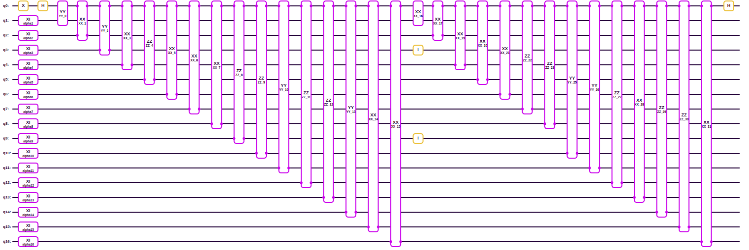 Qnn Structure