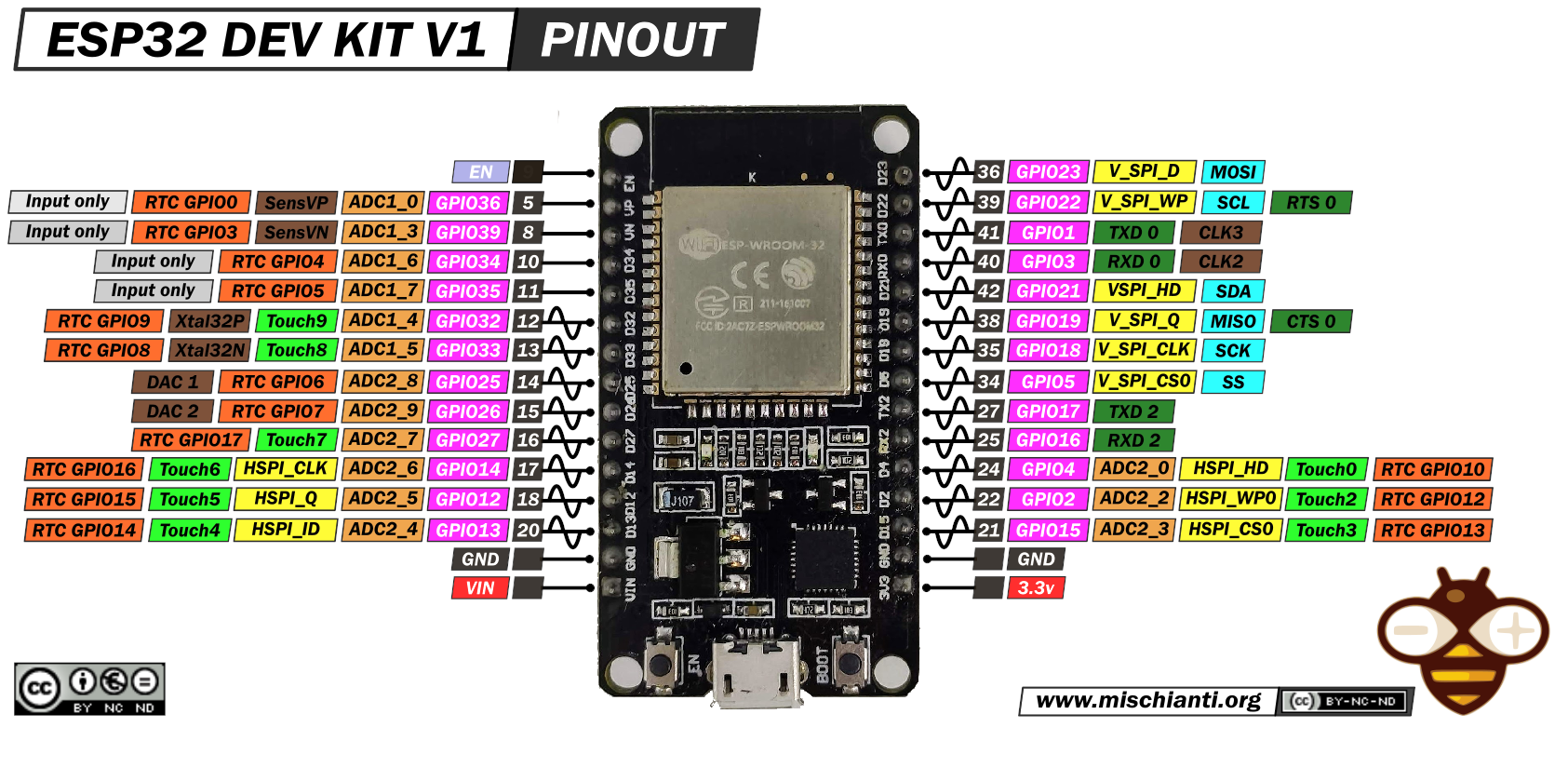 ESP32 DEV KIT 1 PINOUT