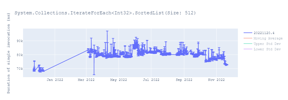 graph