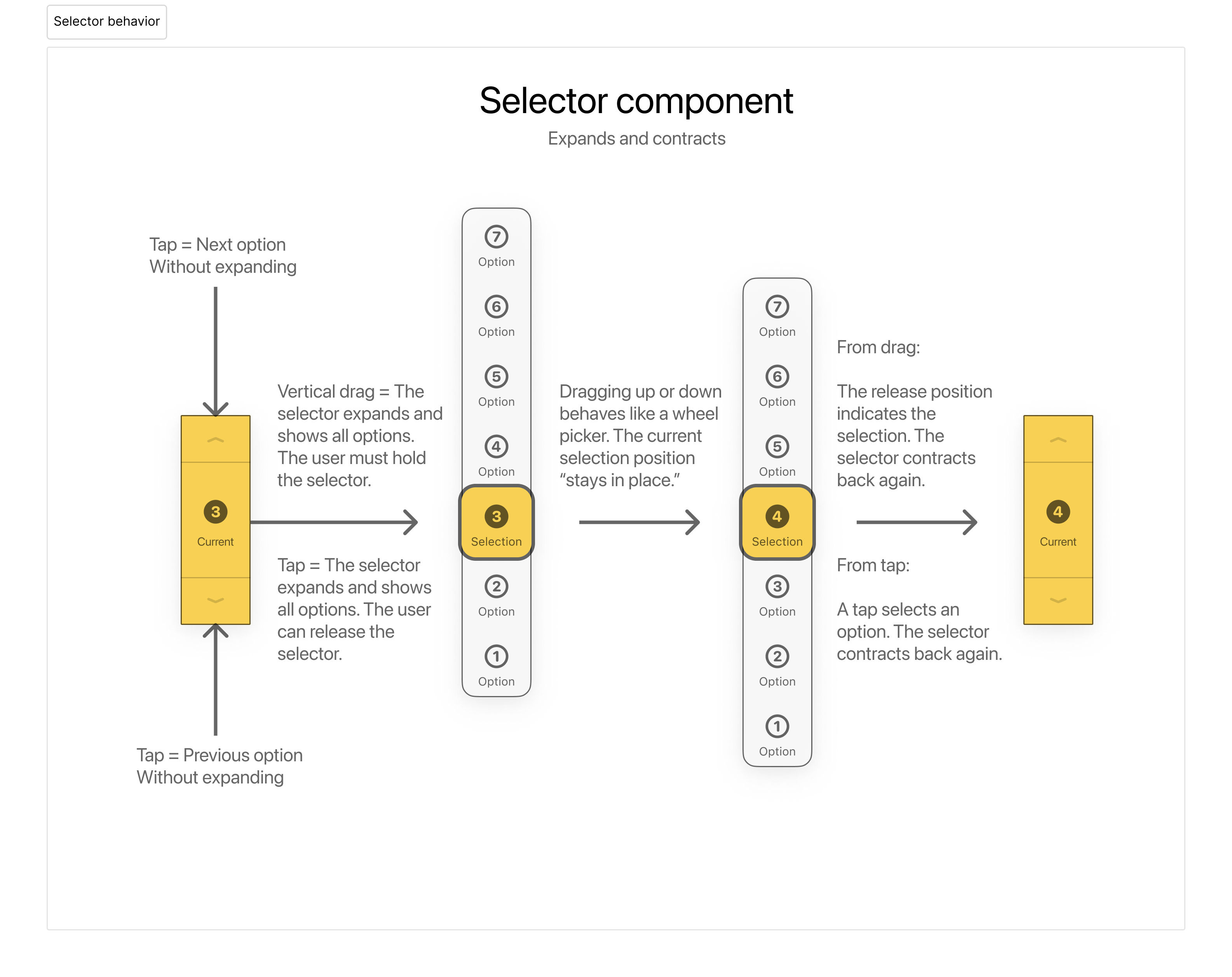 Selector component