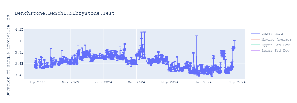 graph