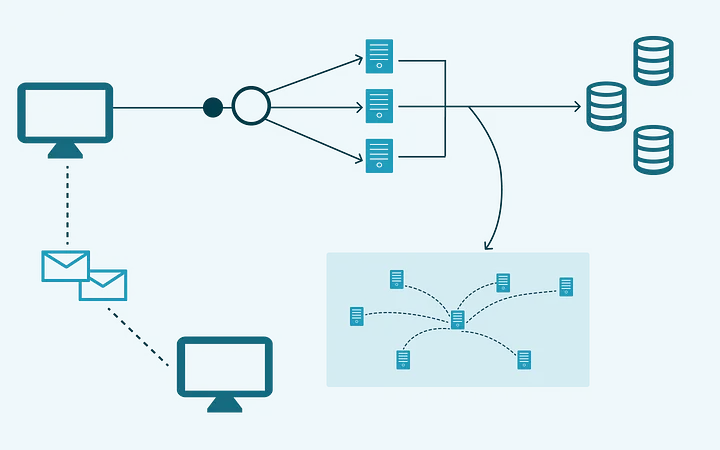 System Design