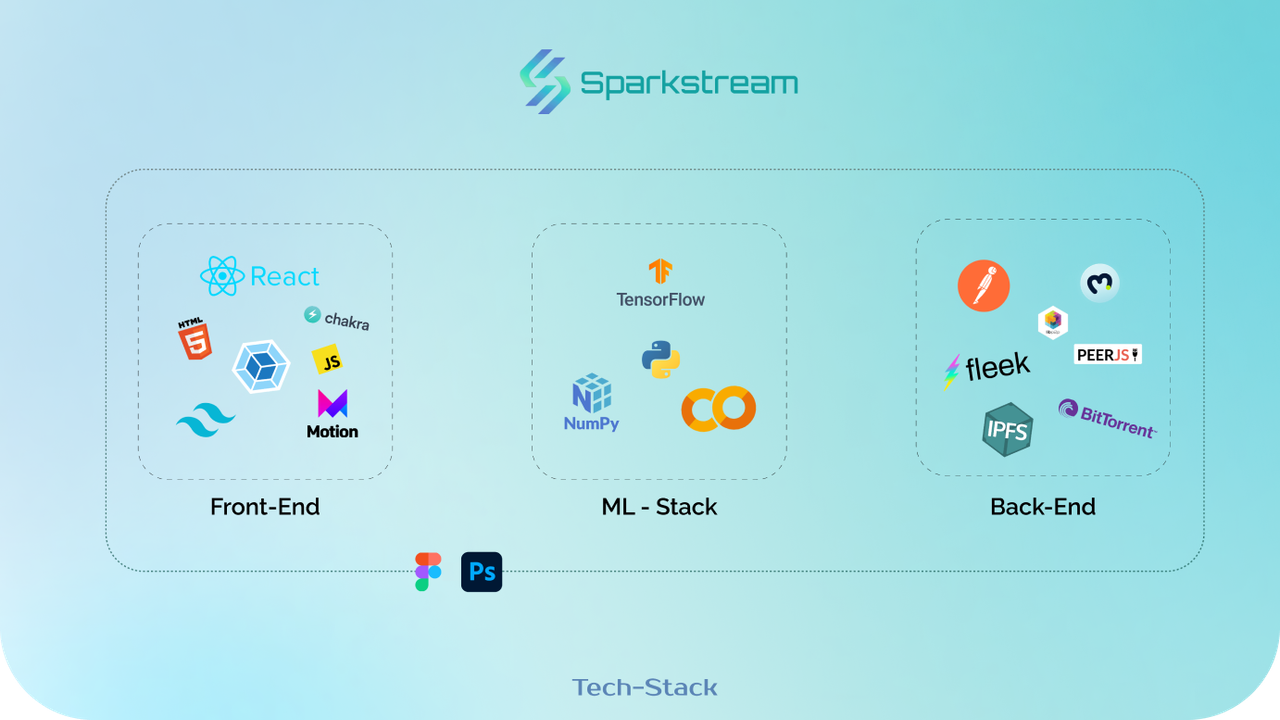 Tech-Stack.png