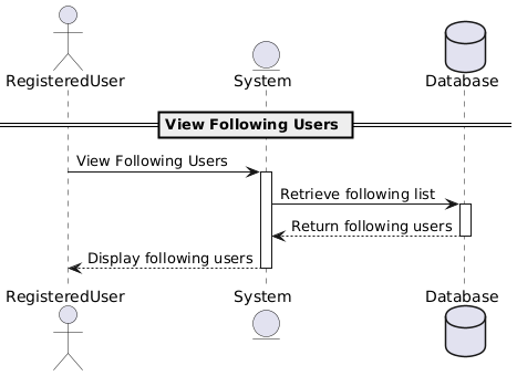 view following users