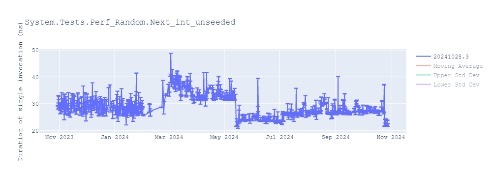 graph