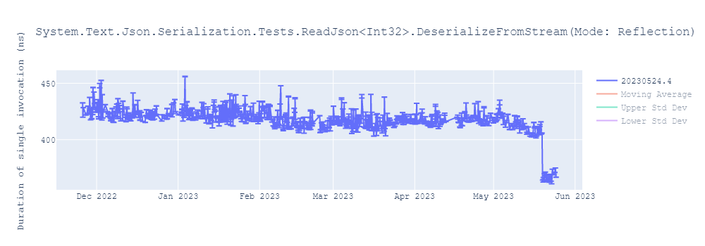 graph