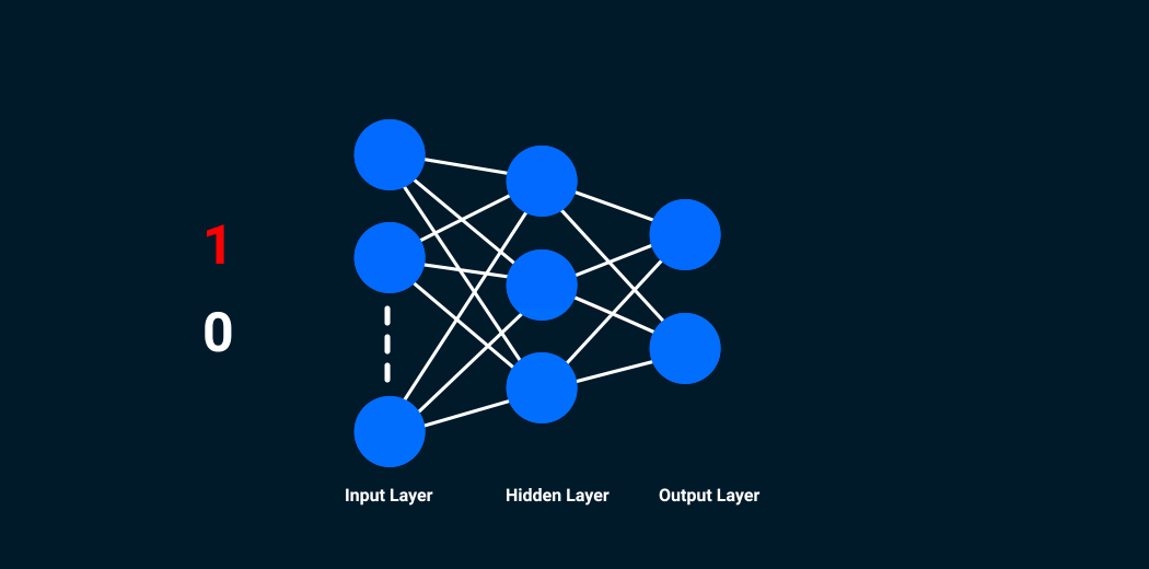 Machine Learning Demo