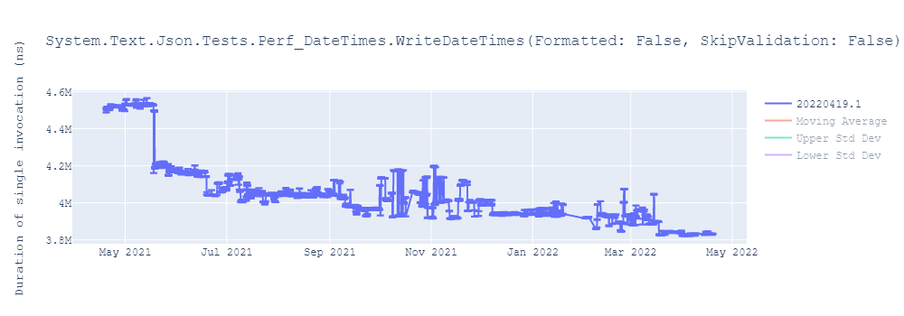 graph