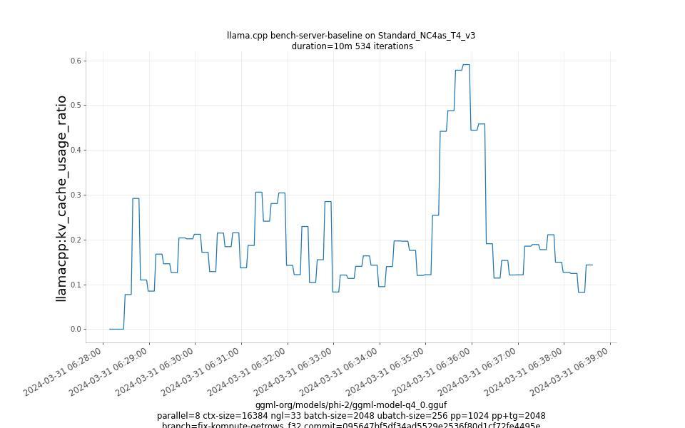 kv_cache_usage_ratio