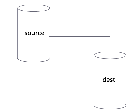 Node pipe