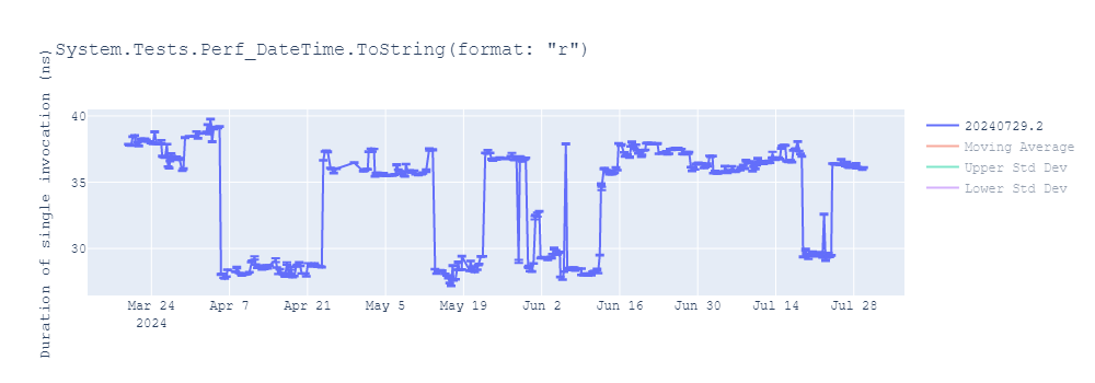 graph