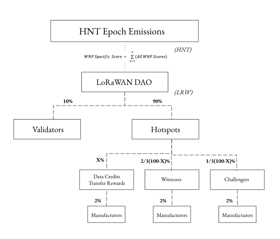 lrw distribution below market value