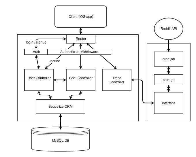 backend structure diagram