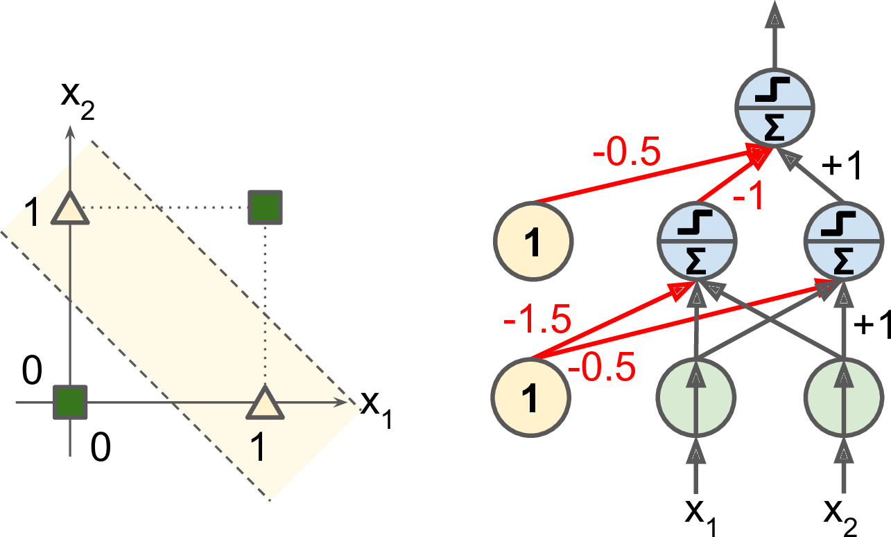 perceptron