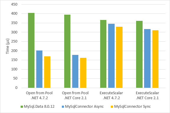 Benchmark 1