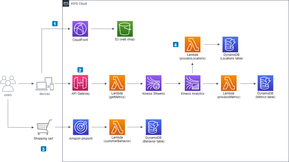 architecture diagram