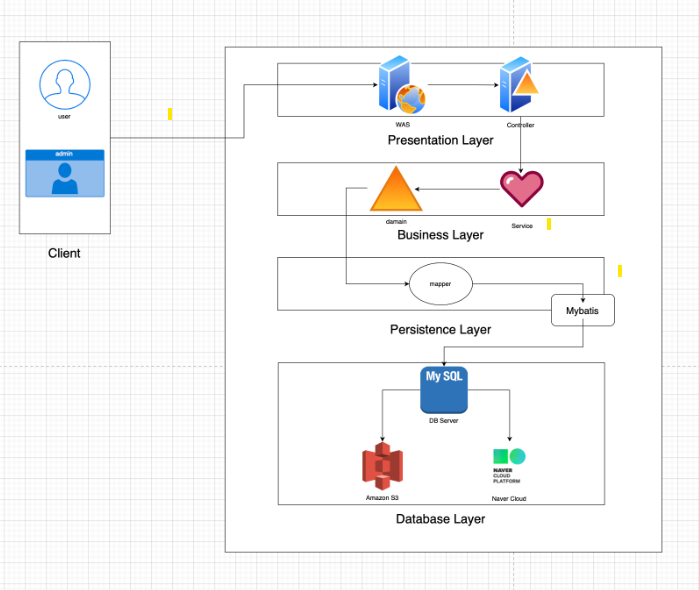 System Architecture