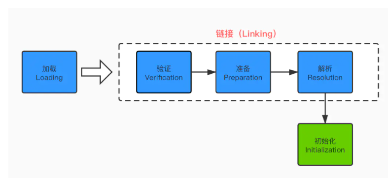 加载示例