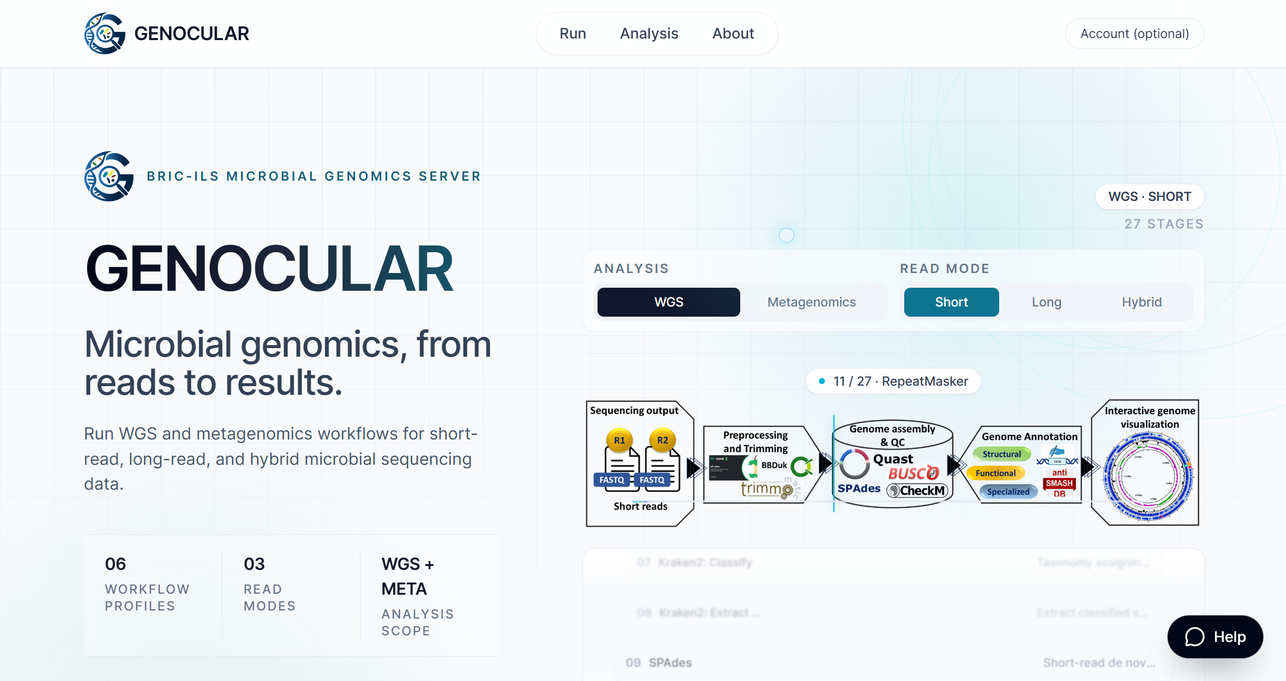 GENOCULAR interface showing WGS and metagenomics analysis, short/long/hybrid read modes, and the pipeline from sequencing reads to genome visualization. Select to view the full-size screenshot.