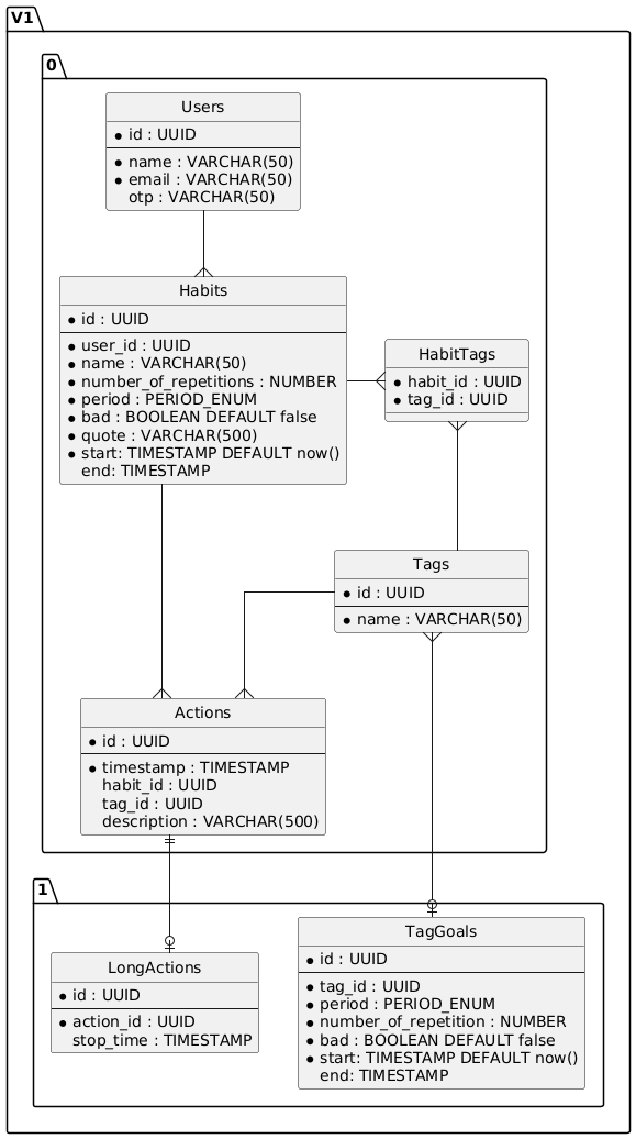 db diagram