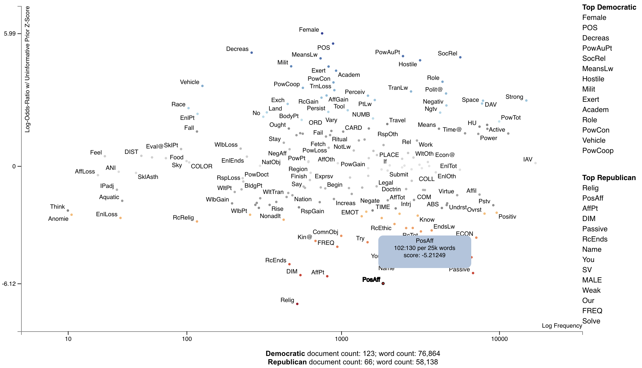 demo_general_inquirer_frequency_plot.html