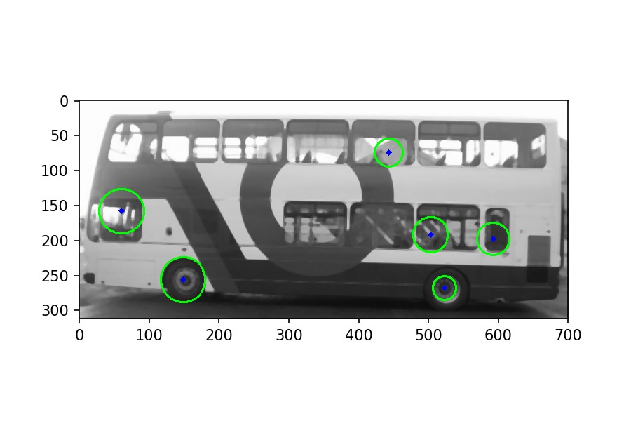 Bus Wheels