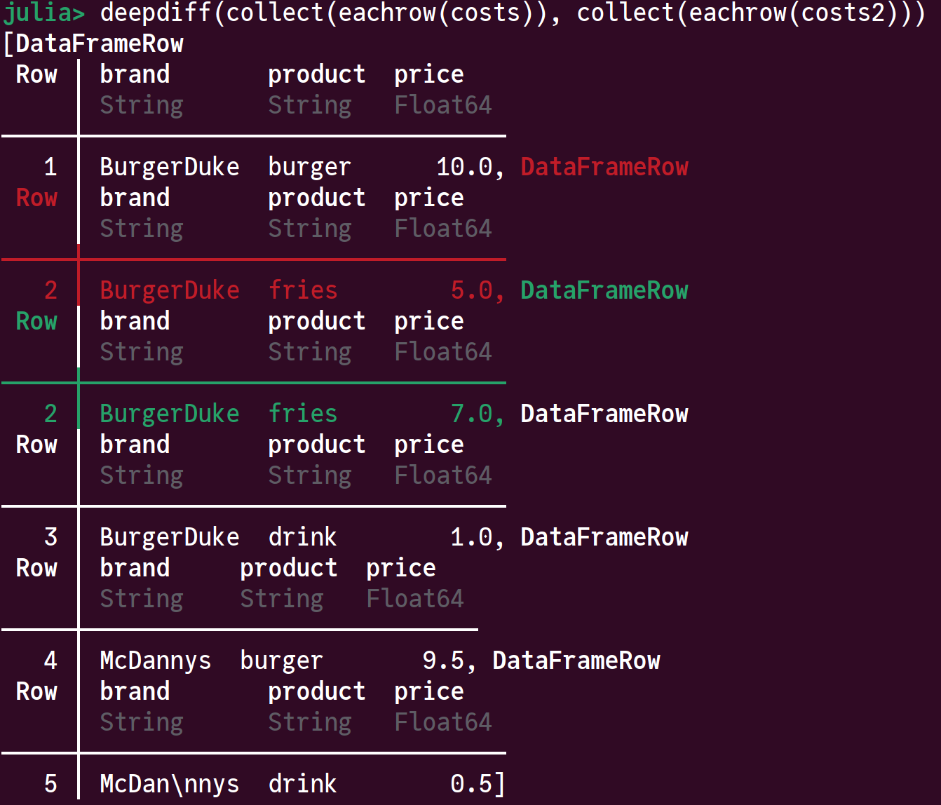 example rich comparison output